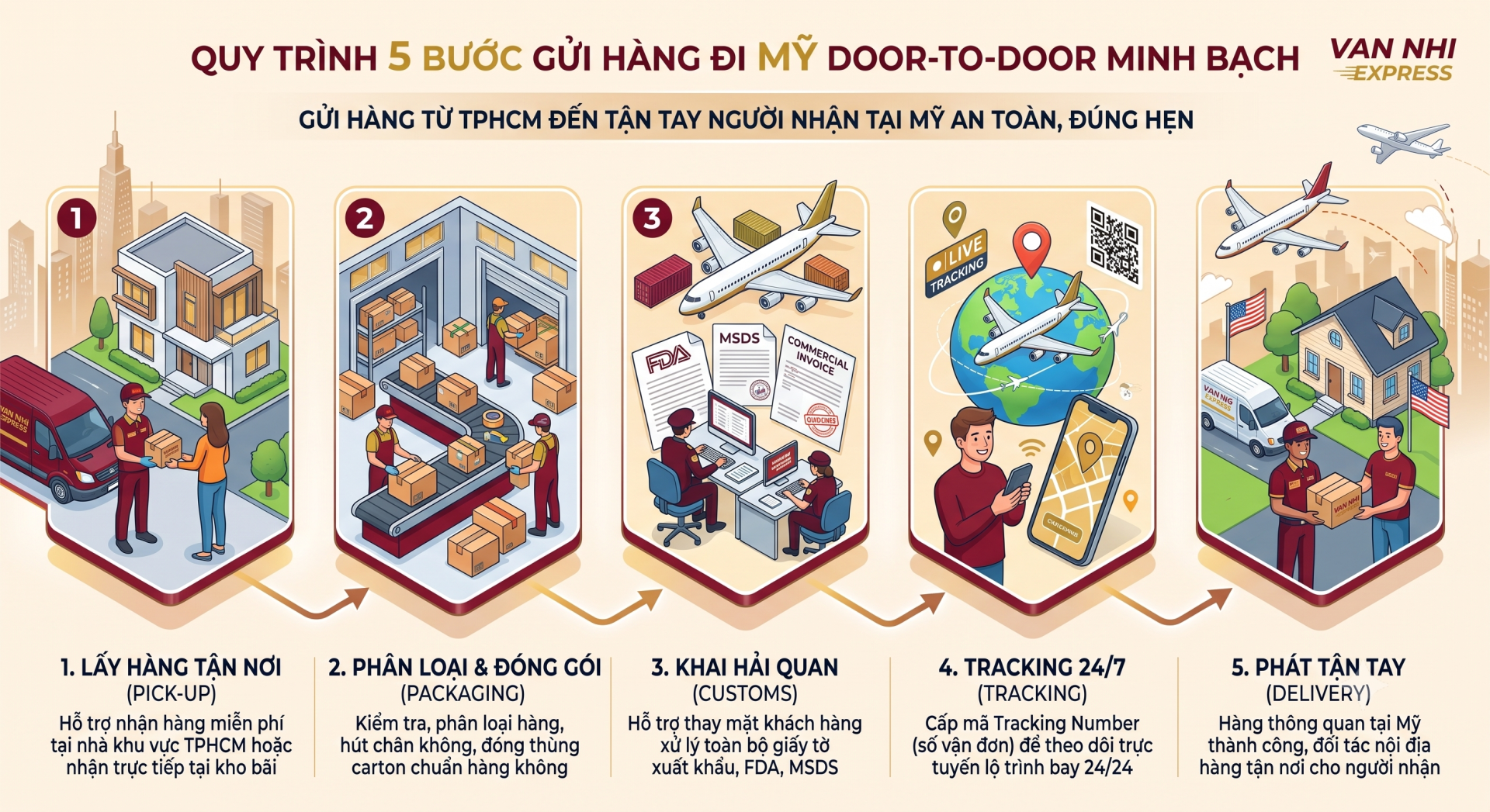 quy trình 5 bước Door-to-Door