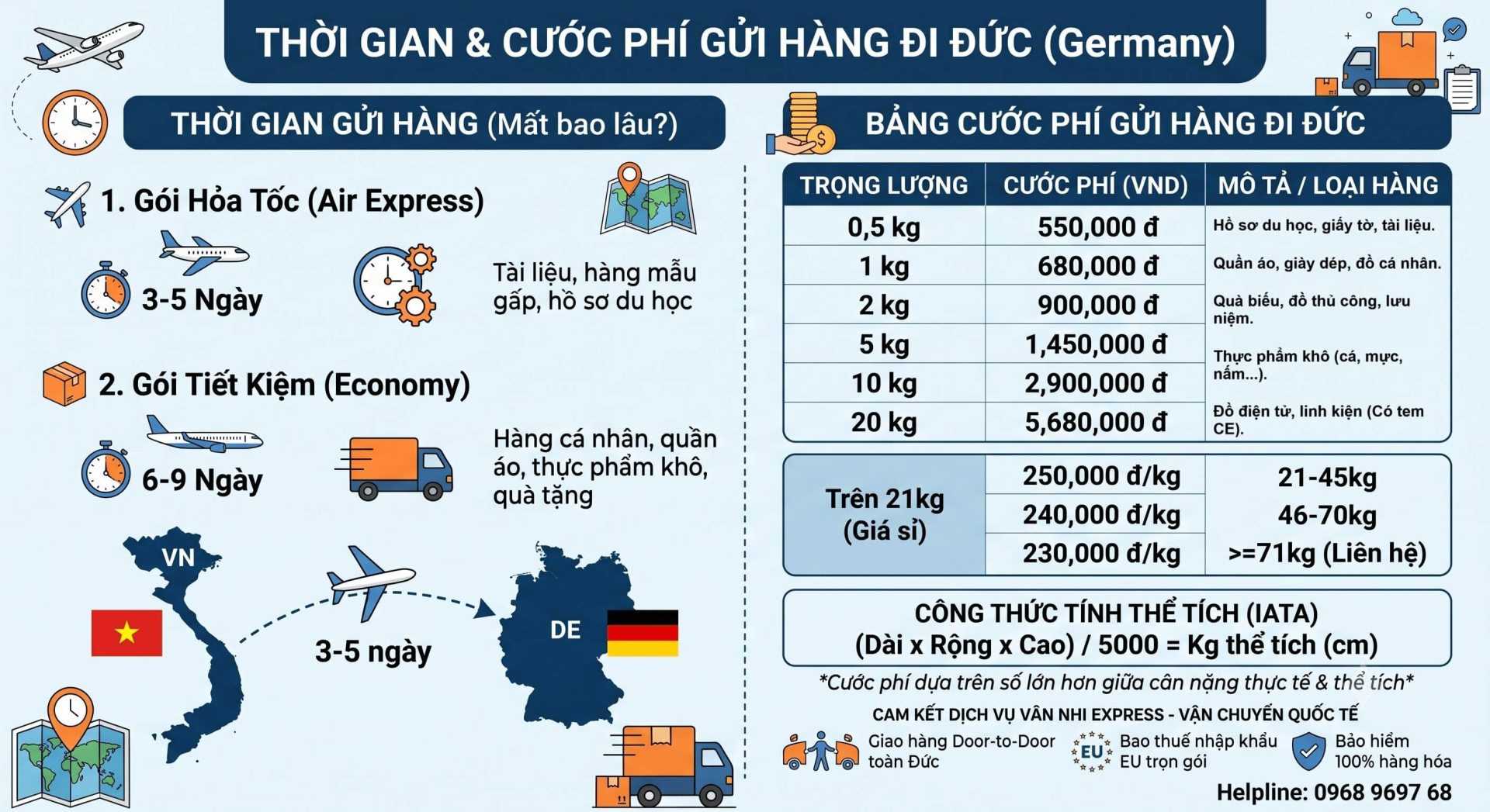 Thời gian và cước phí gửi hàng đi Đức