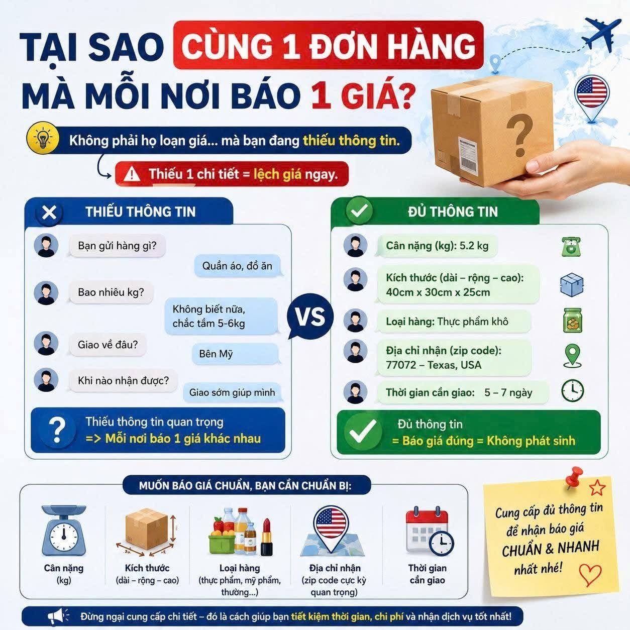 Giải đáp thắc mắc của quý khách hàng